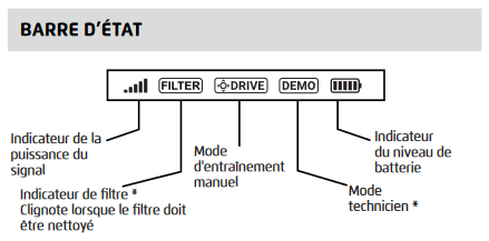 Barre d'état 99954230-ASSY