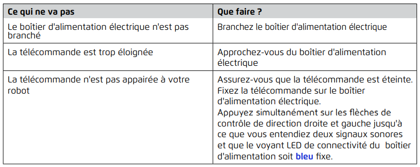 Ce qui ne va pas 99954230-ASSY