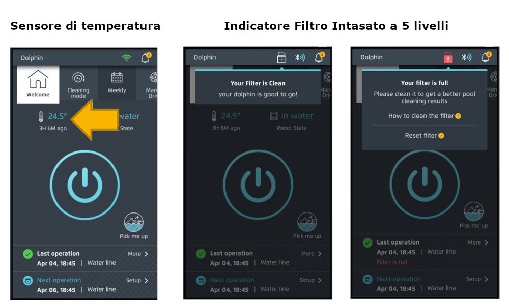 Sensore temperatura e Filtro intasato