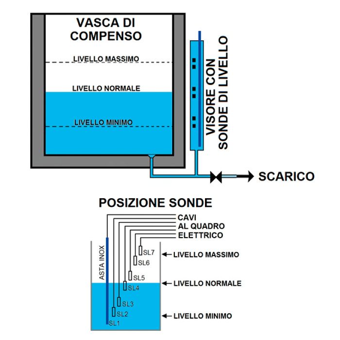 Asta Per Sonda In Acciaio - Lunghezza Regolabile 81-120cm, Per Giardinaggio E Fosse Settiche - Foto 10