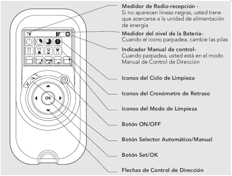 Unidad de Control Remoto