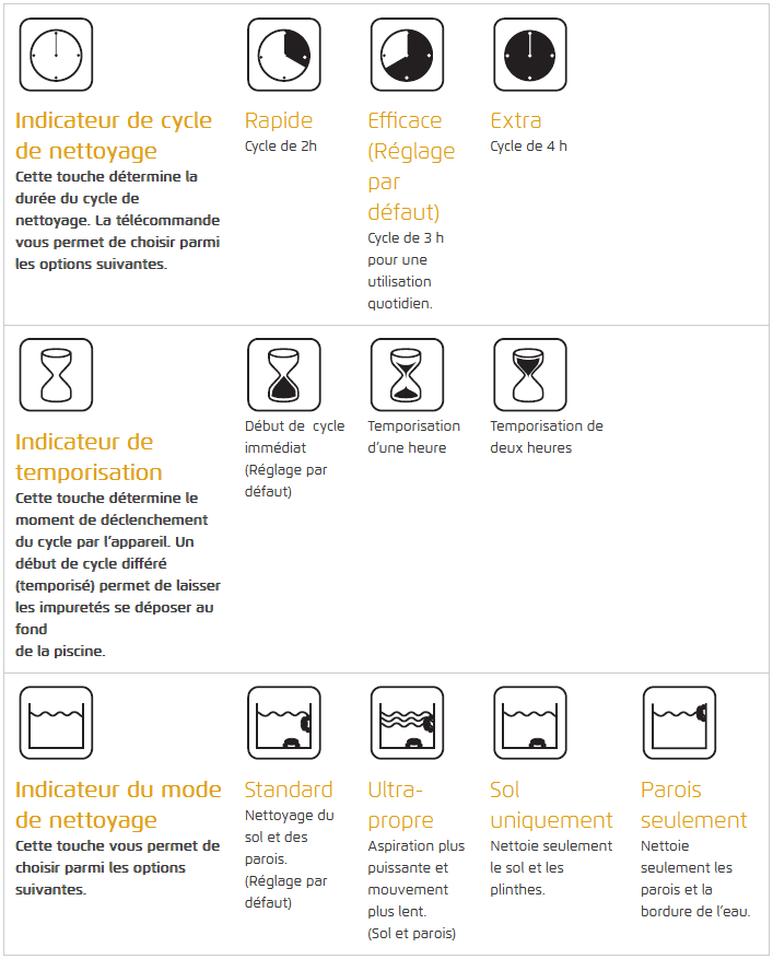 Réglage du mode automatique