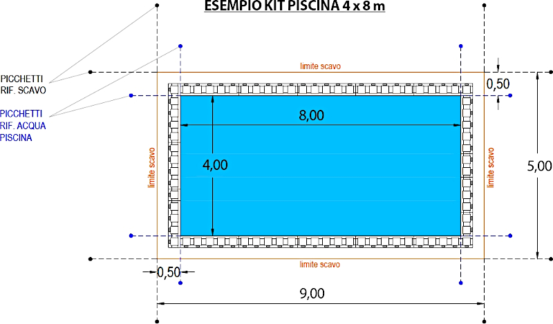 Esempio kit piscina 4 x 8 EASYKIT