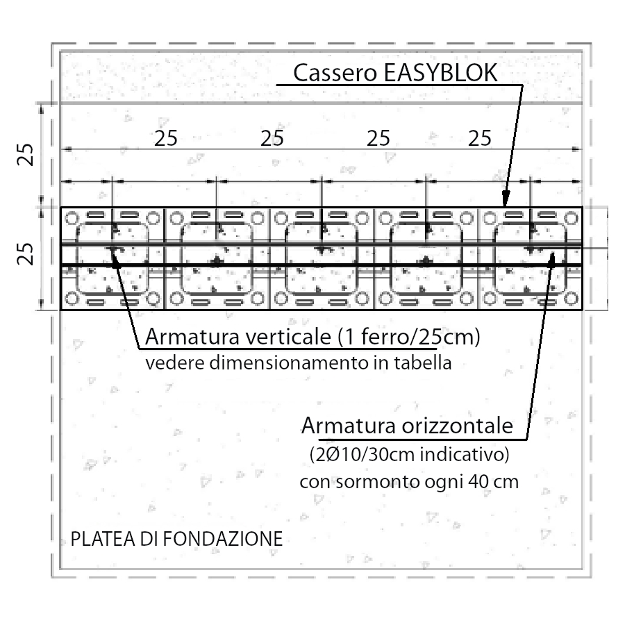 Platea di fondazione piscina