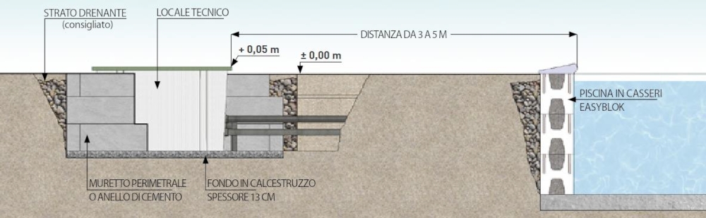 spazio locale tecnico per sistema di filtrazione a sabbia