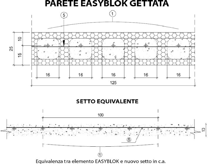 parete easyblok gettata kit piscina 