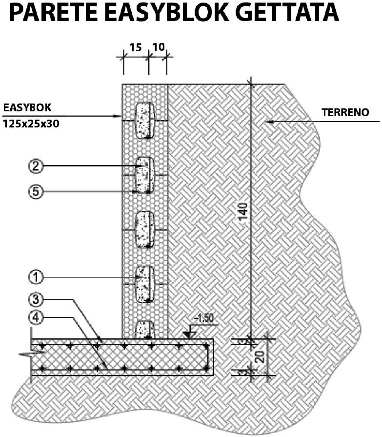 parete easyblok gettata piscina in kit