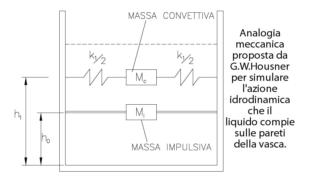 massa convettiva easy kit