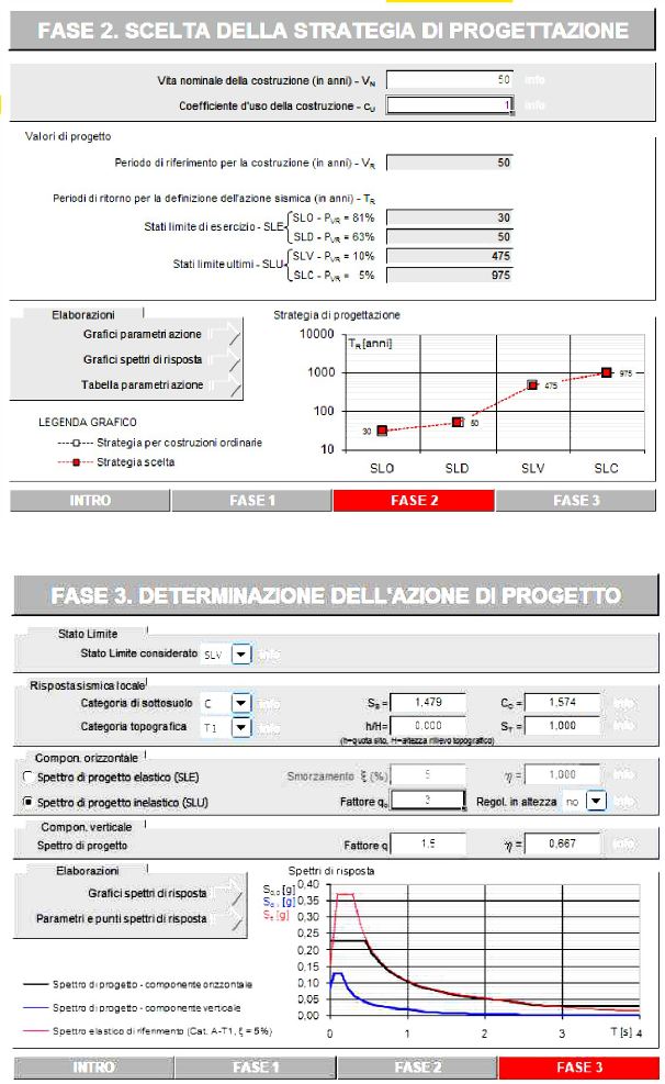 scelta della strategia di progettazione easykit
