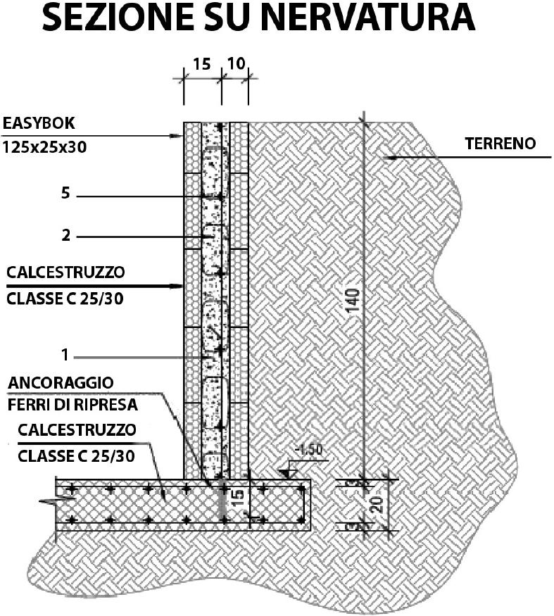sezione su nervatura kit piscina