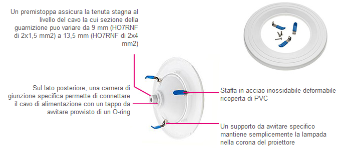 Kit per lampade a LED 