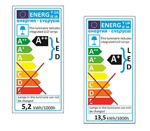 Classe energetiche lampade a led piscina