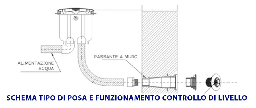 schema posizionamento controllo di livello piscina