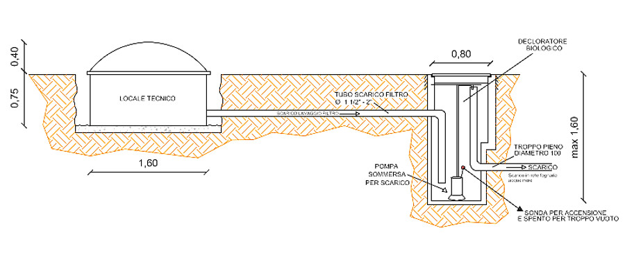 schema posizionamento decloratore biologico piscina a skimmer zavatti