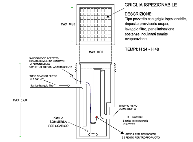 sezione tecnica decloratore biologico per piscina